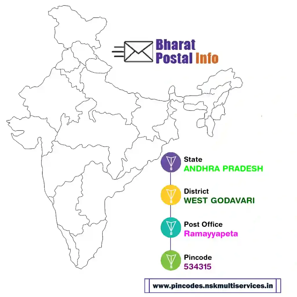 ANDHRA PRADESH-WEST GODAVARI-Ramayyapeta-534315